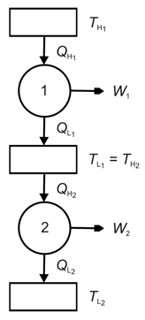 Solved Conceptual Questions Two heat engines operate between