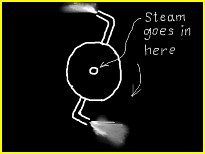 Hero's turbine - as drawn by Miss Tumble
